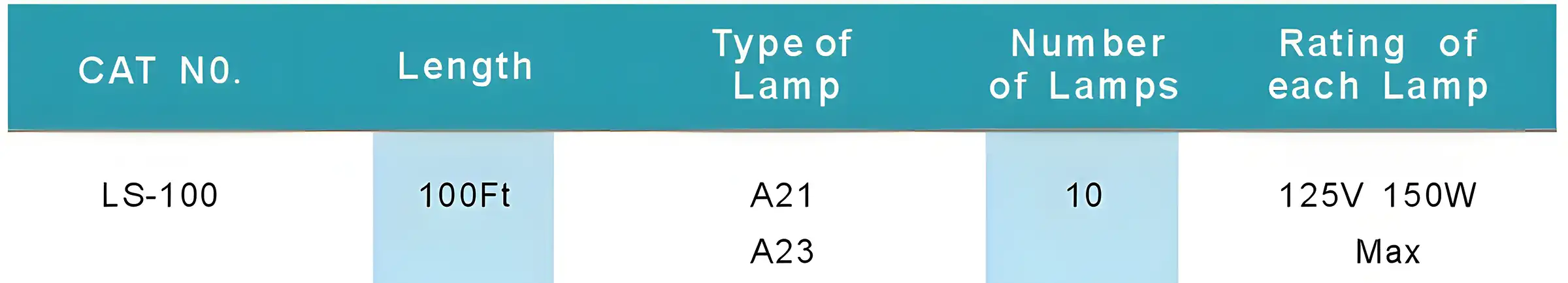 Temporary Lighting String Plastic Lampguards 100 FT Extension Cord Splitter