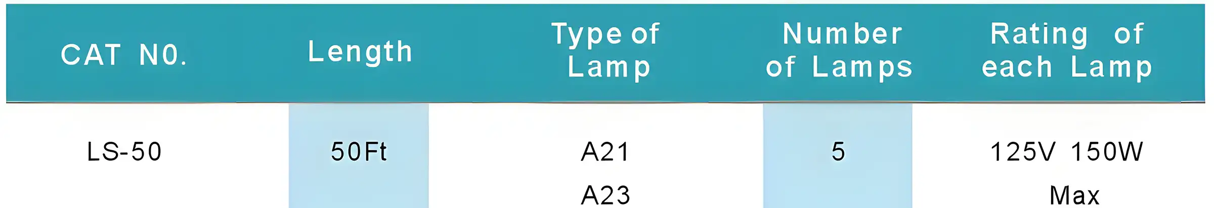 Temporary Lighting String Plastic Lampguards 50 FT Extension Cord Splitter